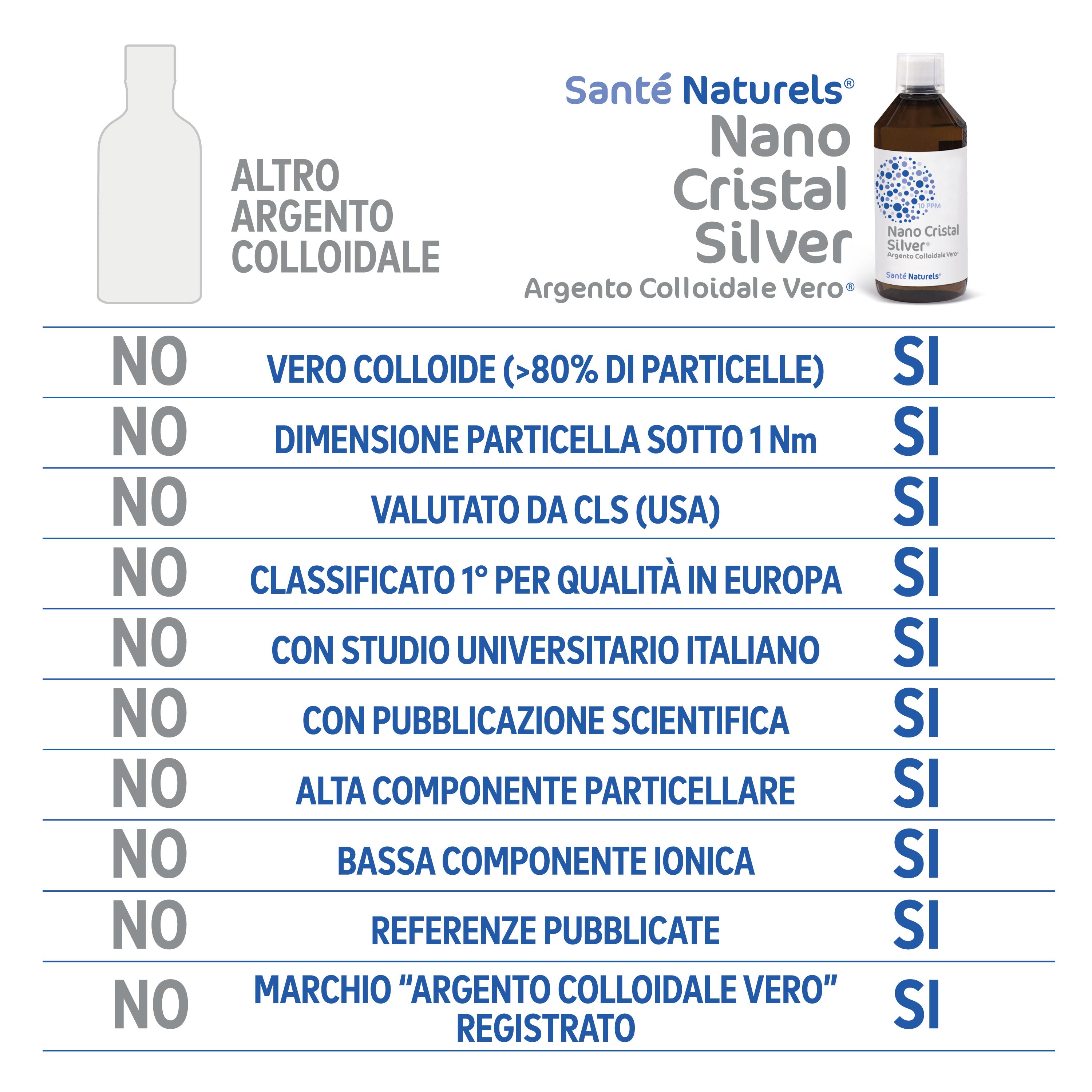 Nano Cristal Silver – Soluzione di Argento Colloidale Particellare